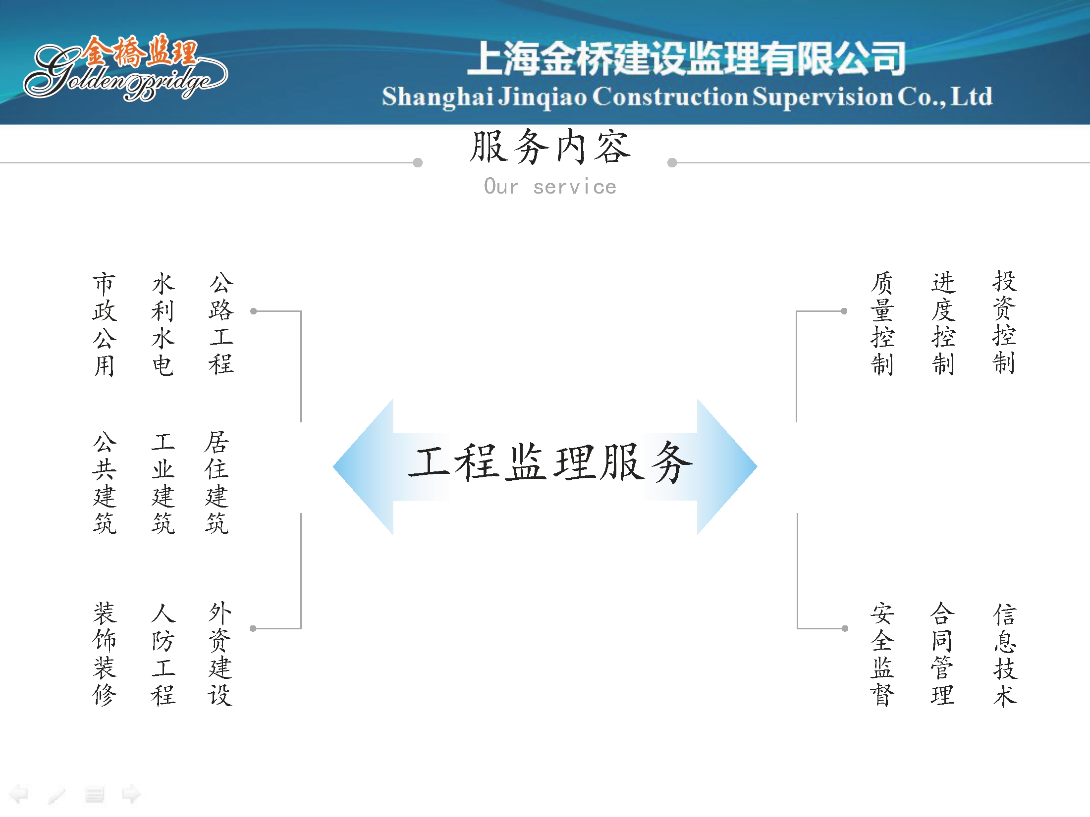上海金桥建设监理有限公司